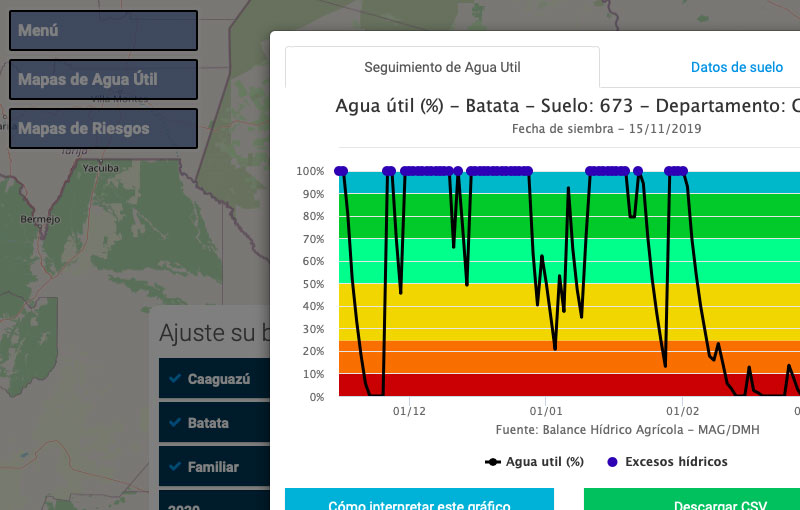 Aplicación Web Balance Hídrico Agrícola